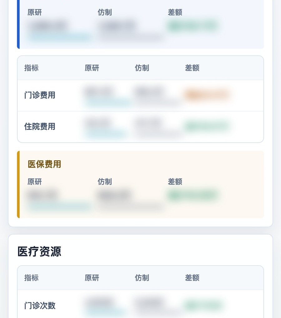 洞悉 MMF价值量化预测模型 · 移动端界面（中）